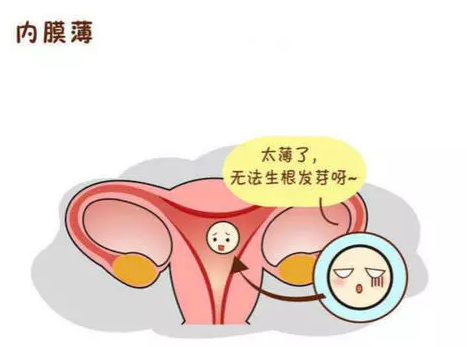 重慶送子鳥醫院