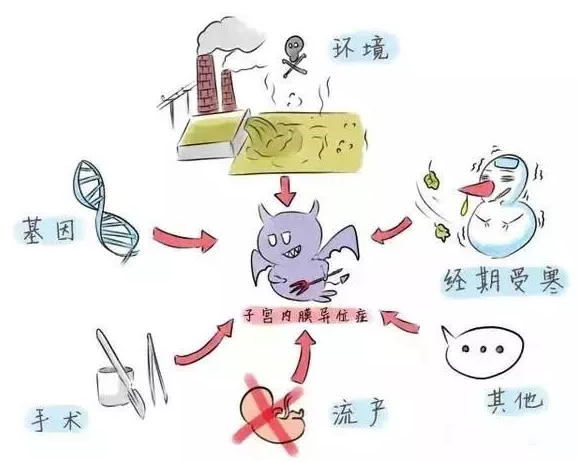 重慶送子鳥醫(yī)院