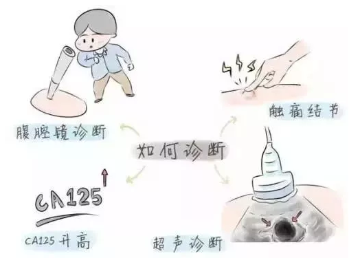 重慶送子鳥醫(yī)院