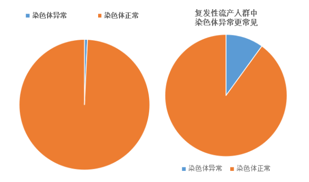重慶送子鳥醫院