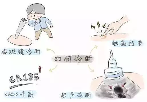 重慶送子鳥醫院