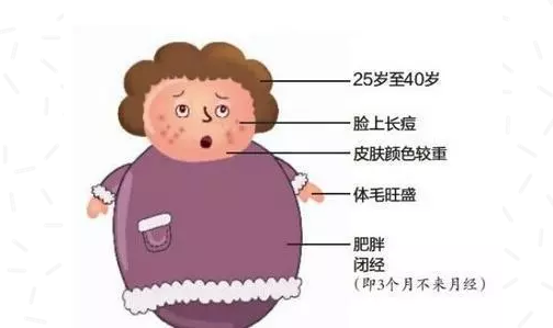 重慶送子鳥醫(yī)院